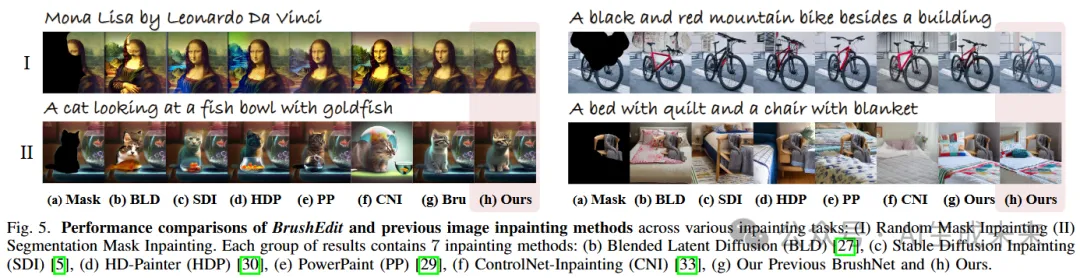 图像修复和编辑大一统 | 腾讯&北大等联合提出BrushEdit：BrushNet进阶版来了-AI.x社区