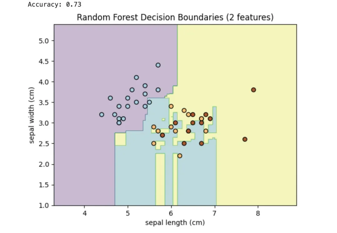 一文彻底搞懂机器学习 - 随机森林（Random Forest）-AI.x社区