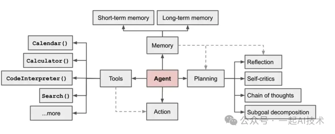 大模型之Agent的初步了解-AI.x社区