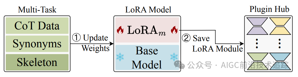 当金融遇上 AI 魔法：FinSQL 点燃数据智能新引擎-AI.x社区