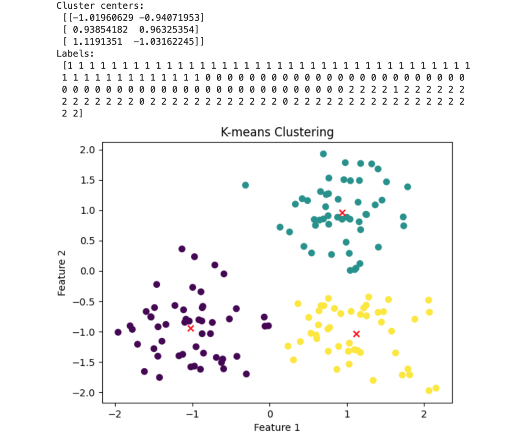 一文彻底搞懂机器学习 - K均值（K-Means）-AI.x社区