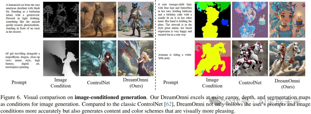 图像生成与各种编辑任务大一统！贾佳亚团队提出DreamOmni：训练收敛速度快且性能强大-AI.x社区