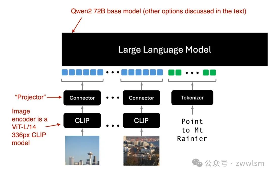 为什么多模态AI是下一个风口？深度解读新一代LLM-AI.x社区