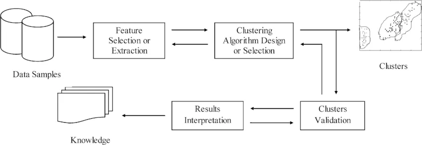 一文彻底搞懂机器学习 - 聚类与降维（Clustering And Dimensionality Reduction）-AI.x社区