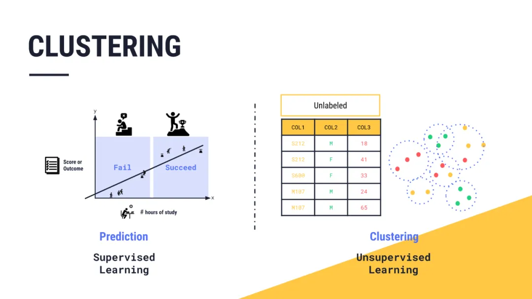 一文彻底搞懂机器学习 - 聚类与降维（Clustering And Dimensionality Reduction）-AI.x社区