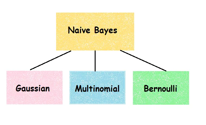 一文彻底搞懂机器学习 - 朴素贝叶斯（Naive Bayes）-AI.x社区