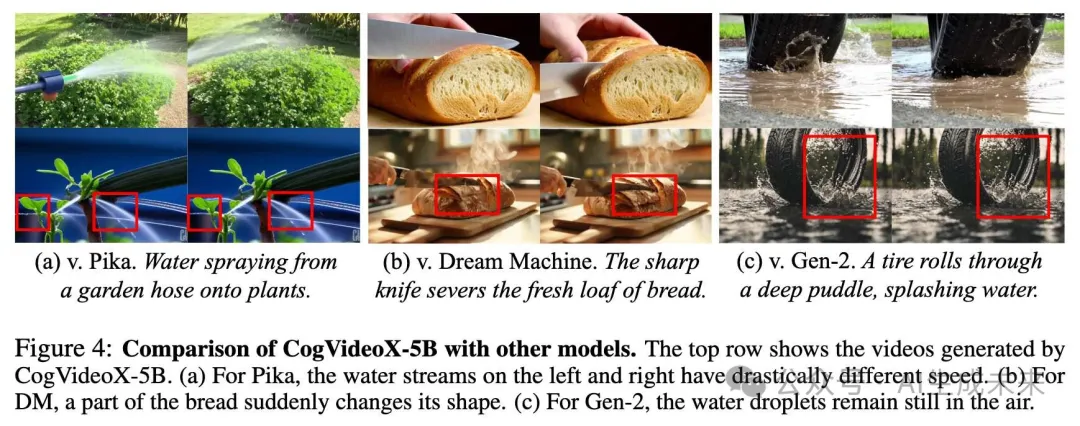 是时候接受真实世界的检验啦！UCLA&谷歌提出首个评估生成视频物理常识数据集VideoPhy-AI.x社区