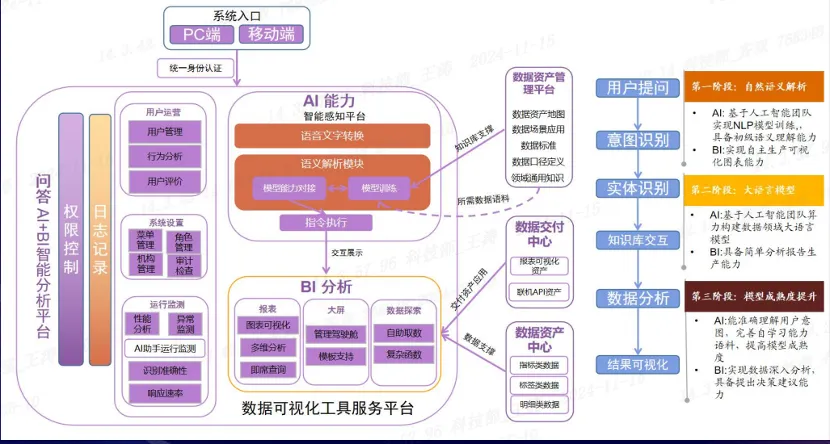 图三：智能知识助手