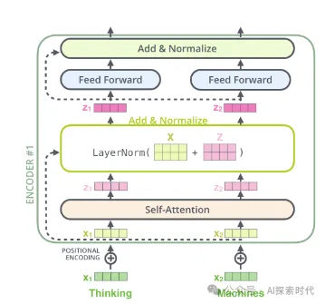 大模型Transformer架构之编码器(Encoder)和解码器(Decoder)-AI.x社区