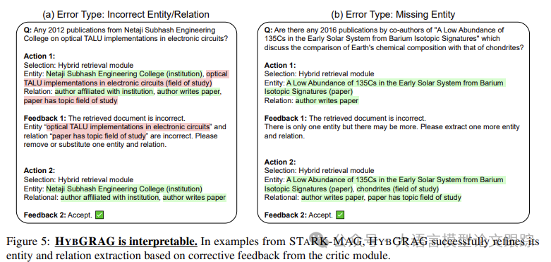 HybGRAG：Hit@1 的平均相对提升率达到 51%的新思路-AI.x社区