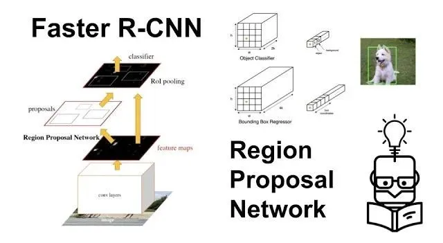 一文彻底搞懂SOTA模型 - Faster R-CNN（2016）-AI.x社区