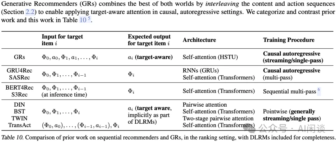 Meta HSTU：统一的生成式推荐-AI.x社区