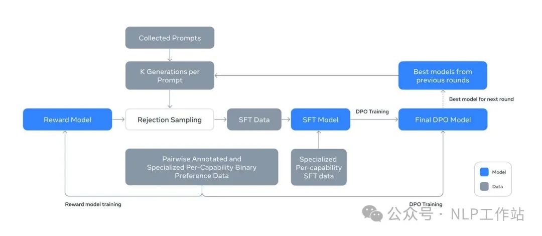 长文 | 大模型Post-Training总结-AI.x社区