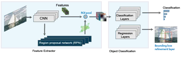 一文彻底搞懂SOTA模型 - Faster R-CNN（2016）-AI.x社区