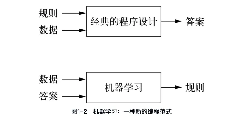 图解深度学习 - 人工智能、机器学习和深度学习-AI.x社区