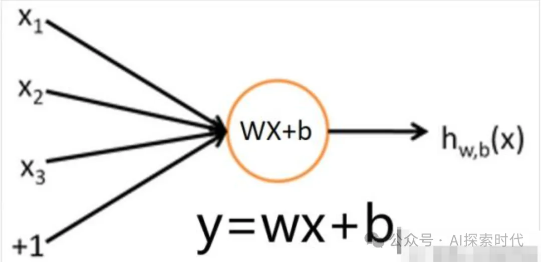 大模型之神经网络特征提取综述-AI.x社区