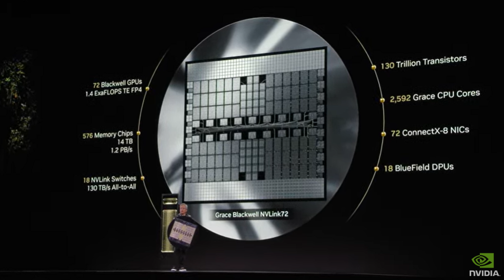 黄仁勋新年演讲最全总结：新推最强GPU，72块连一起可以承载全球互联网的流量！英伟达的三个野心-AI.x社区