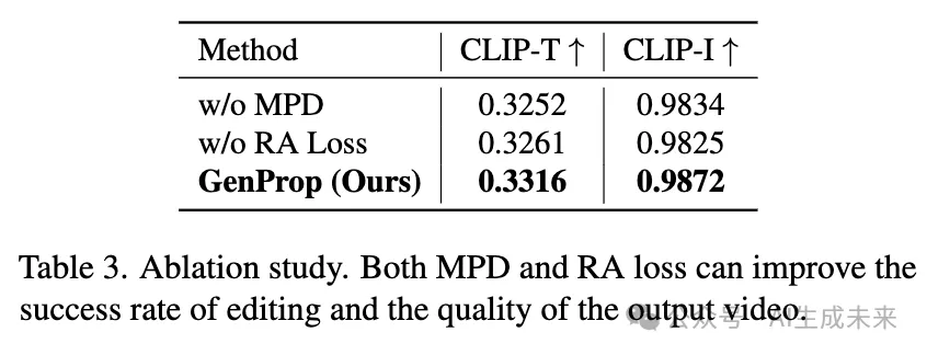 视频编辑最新SOTA！港中文&Adobe等发布统一视频生成传播框架——GenProp-AI.x社区