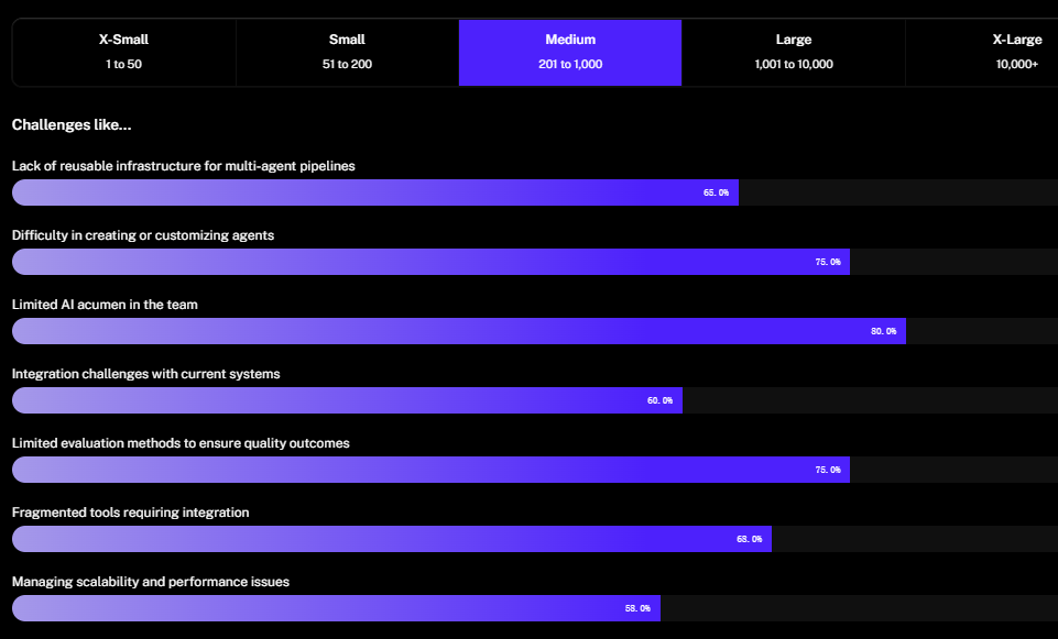 Langbase：关于AI Agents的研究报告-AI.x社区