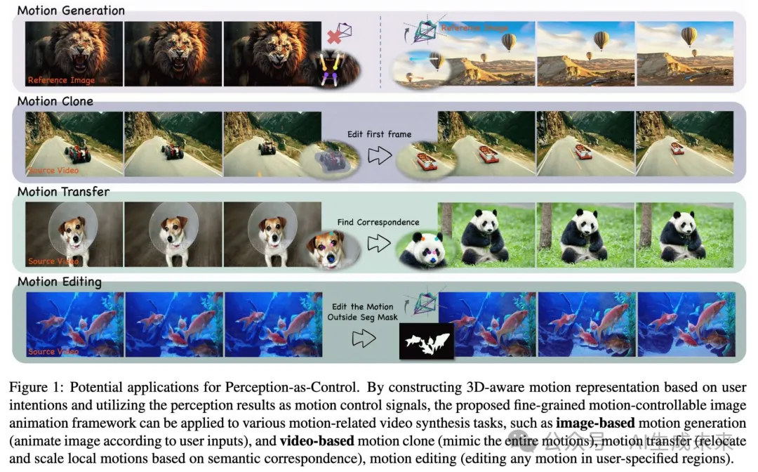 运动应用（生成&克隆&迁移&编辑）全搞定！阿里通义提出动画框架Perception-as-Control-AI.x社区