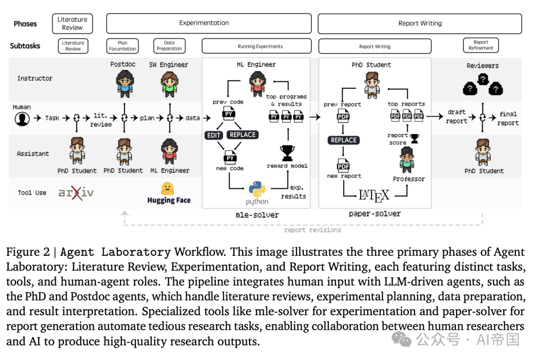 用AI实验室加速科研：让科学家专注于创意，告别琐碎！-AI.x社区