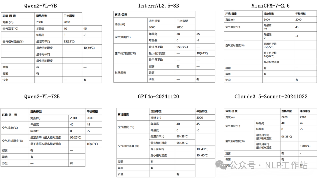 多模态大模型在表格解析任务上效果如何？亲身经历全是泪！-AI.x社区