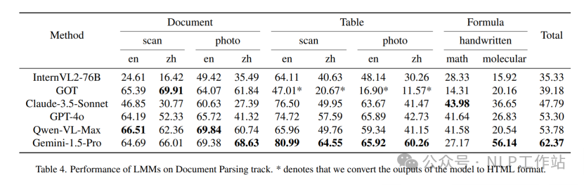 多模态大模型在表格解析任务上效果如何？亲身经历全是泪！-AI.x社区