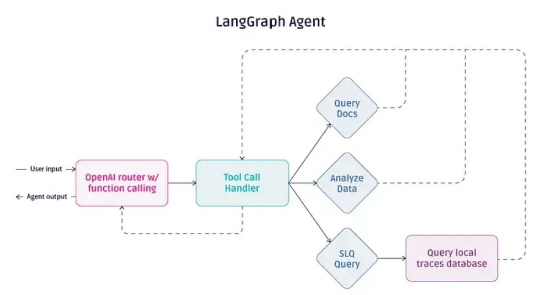 2025年，AI Agent 智能体开发框架如何优雅选型？-AI.x社区