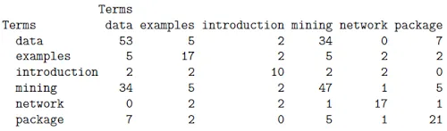 LLM背后的基础模型6：一文入门Embeddings-AI.x社区