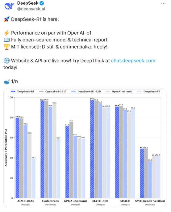 开源版o1！中国大模型让国外陷入疯狂，成本猛降90%-AI.x社区