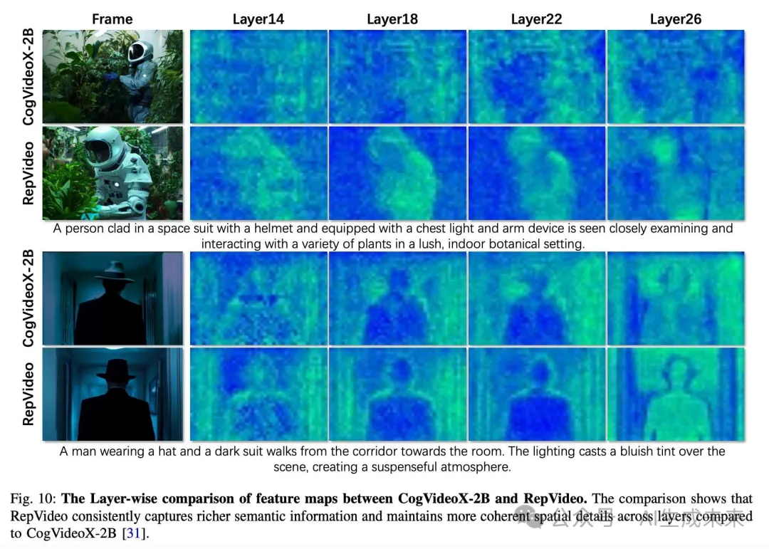 基于CogVideoX-2B，视觉一致和语义对齐超越最新SOTA！南洋理工等发布RepVideo-AI.x社区