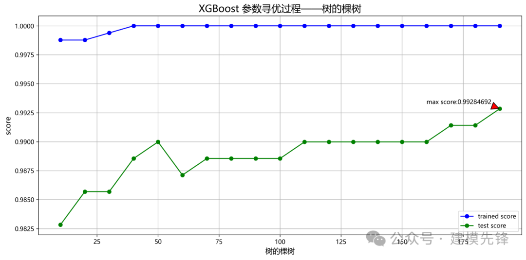 我们一起聊聊轴承故障特征—SHAP 模型 3D 可视化-AI.x社区