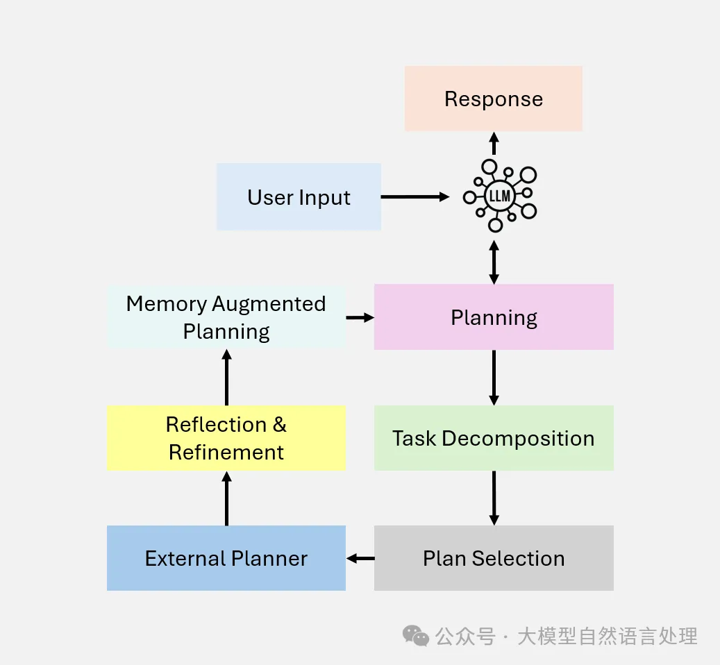 RAG范式演进及Agentic-RAG总结综述-AI.x社区