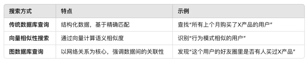 颠覆传统搜索方式！向量相似性与图数据库的强强联合-AI.x社区