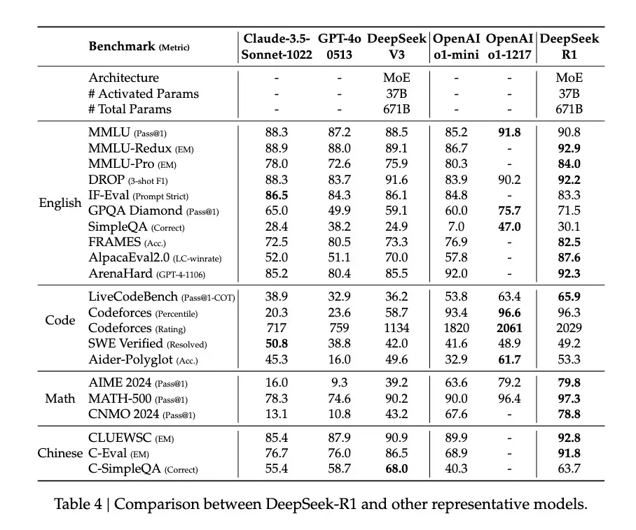 带你一文读懂爆火的 DeepSeek-R1 新模型技术，为何震动了全球 AI 圈-AI.x社区