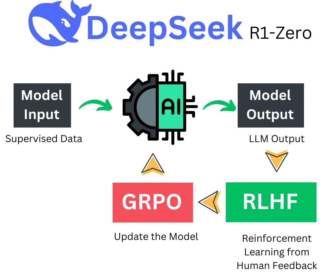 一文搞懂 DeepSeek - 强化学习和蒸馏-AI.x社区