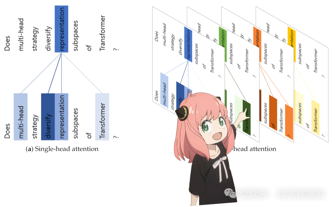 机器学习 | 从0开发大模型-译llama3-from-scratch-AI.x社区