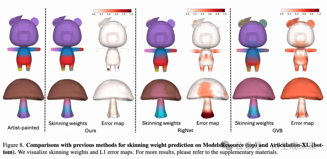 MagicArticulate: 超48K海量数据革新3D动画，自回归Transformer驱动关节智能生成！-AI.x社区