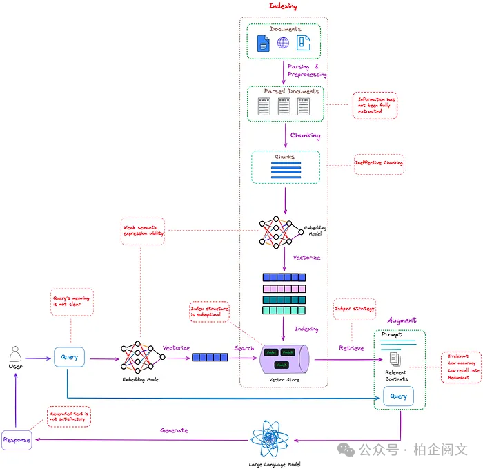 2W8000字揭秘RAG：从基础到高级的逆袭，彻底重塑大模型！-AI.x社区