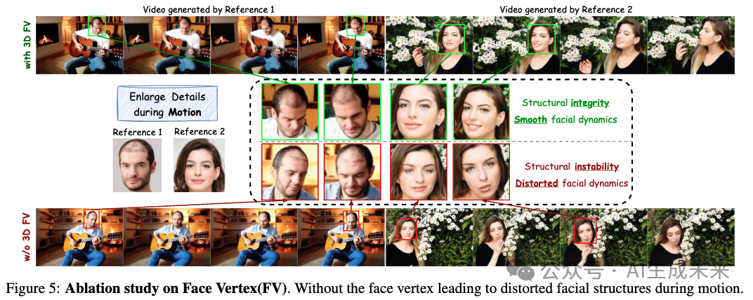 直击痛点，新一代身份保持视频生成解决方案！阿里等提出FantasyID:多视角与3D融合！-AI.x社区