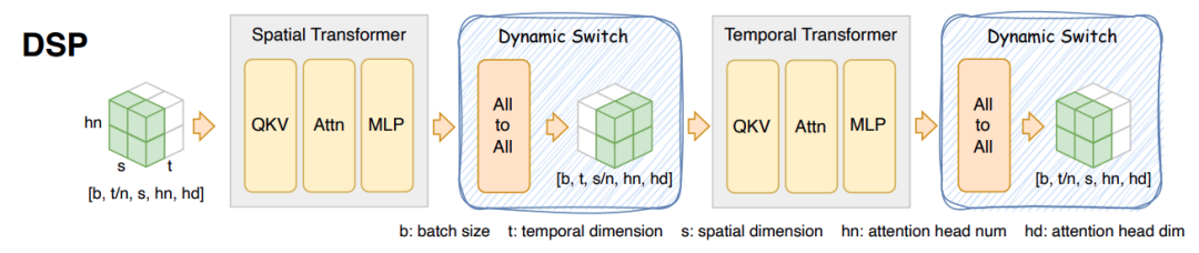 图3-4 dsp