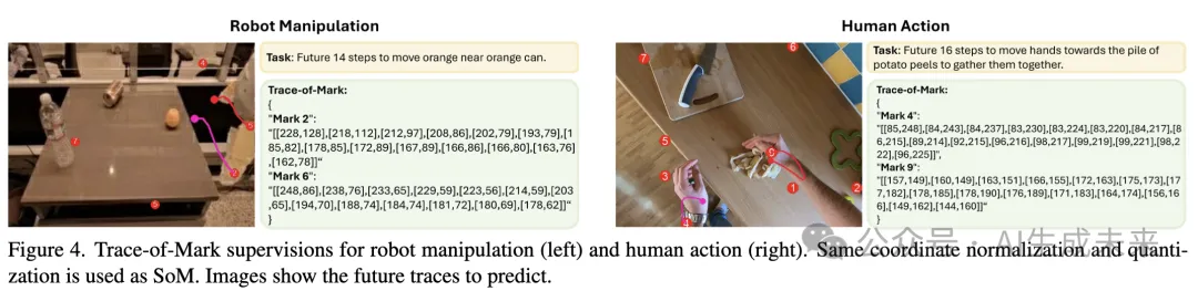 CVPR 2025 | 多模态六边形战士Magma：会点按钮会搬砖，标注竟让AI长出"时空大脑"-AI.x社区