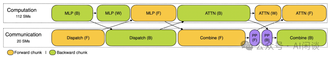 综述：DeepSeek Infra/V1/MoE/V2/V3/R1 & 开源关键技术-AI.x社区