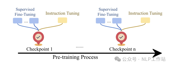 探讨大模型预训练与微调之间的相互作用-AI.x社区