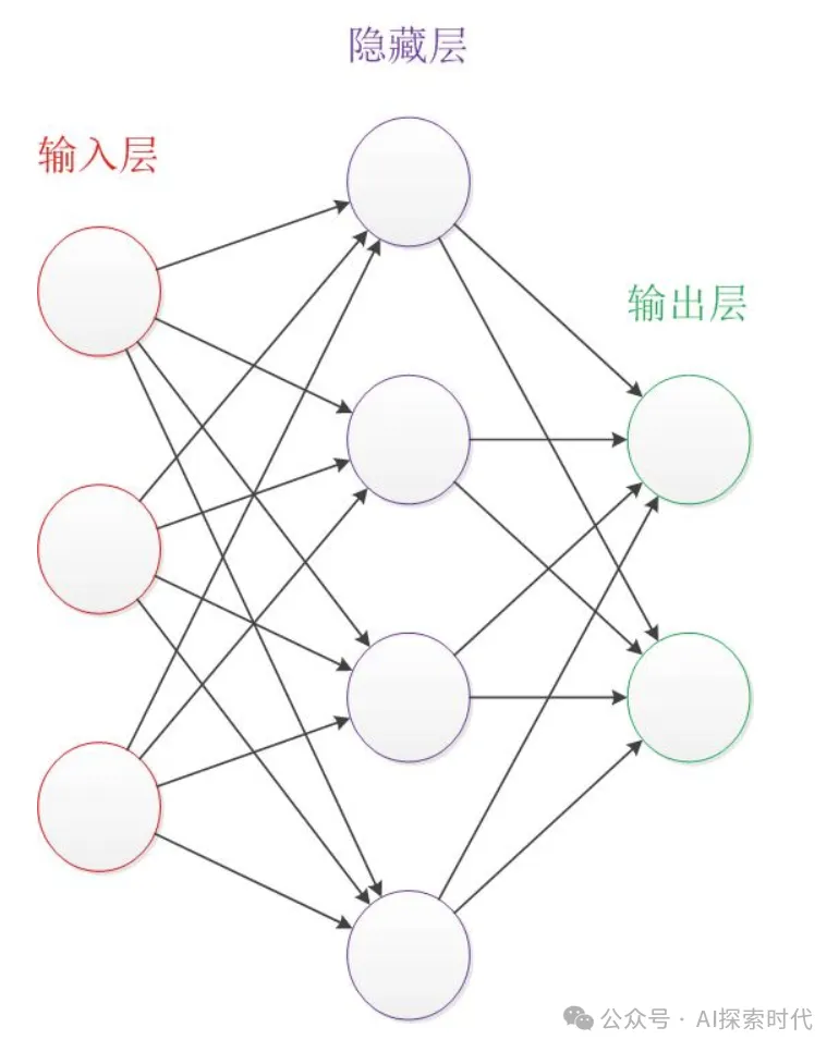 从一个简单的神经网络模型开始-AI.x社区