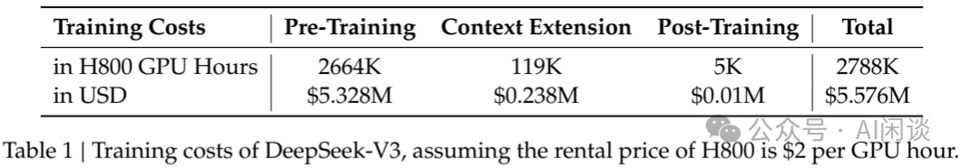 综述：DeepSeek Infra/V1/MoE/V2/V3/R1 & 开源关键技术-AI.x社区