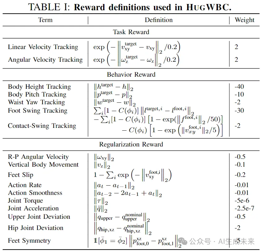 上交&上海AI lab发布HUGWBC，实现人形机器人多模态步态精细调控与实时操控-AI.x社区