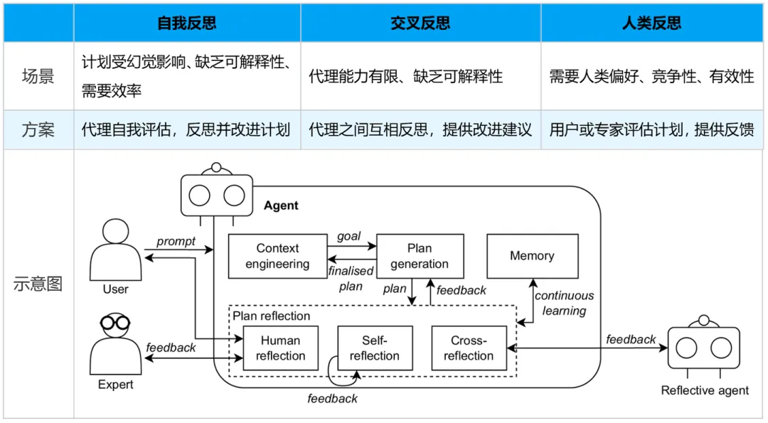 Manus火了？别慌 一文读懂AI智能体常见的九种设计模式-AI.x社区