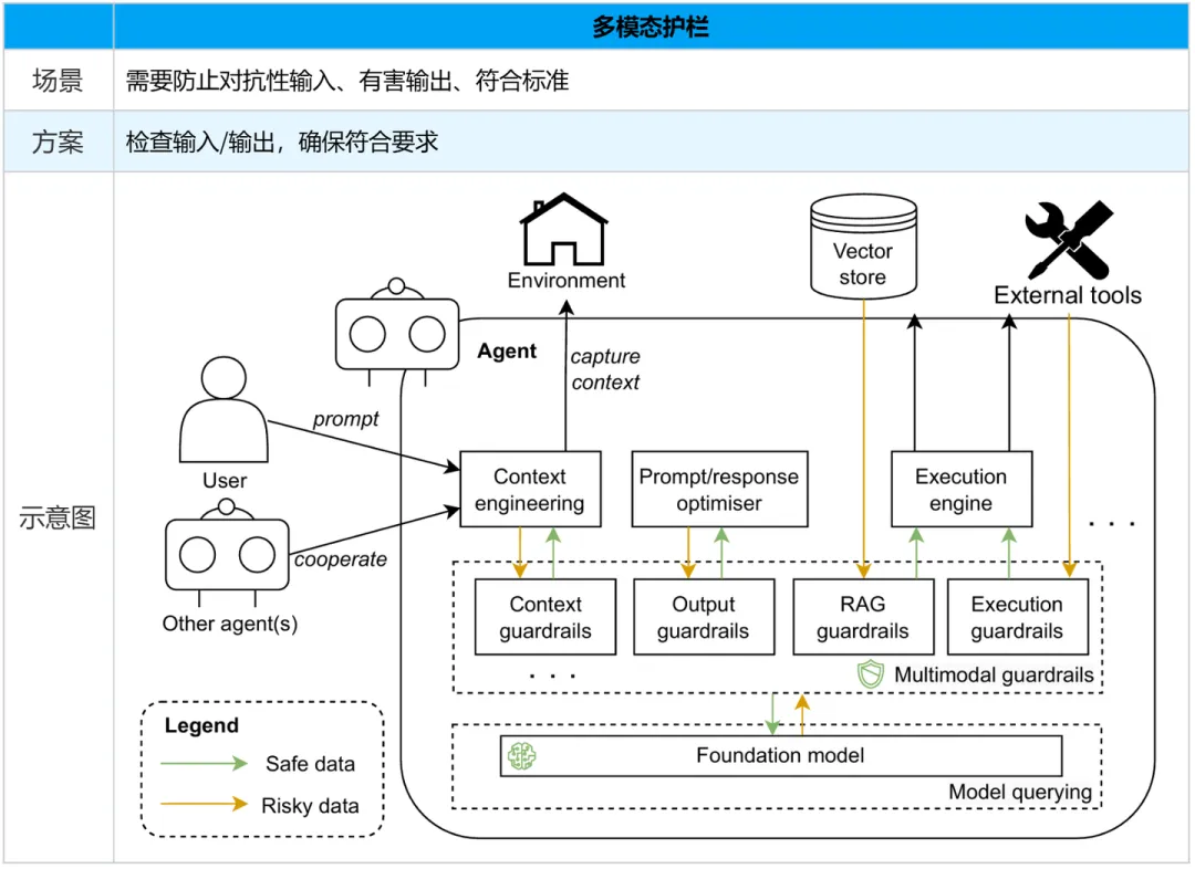 Manus火了？别慌 一文读懂AI智能体常见的九种设计模式-AI.x社区