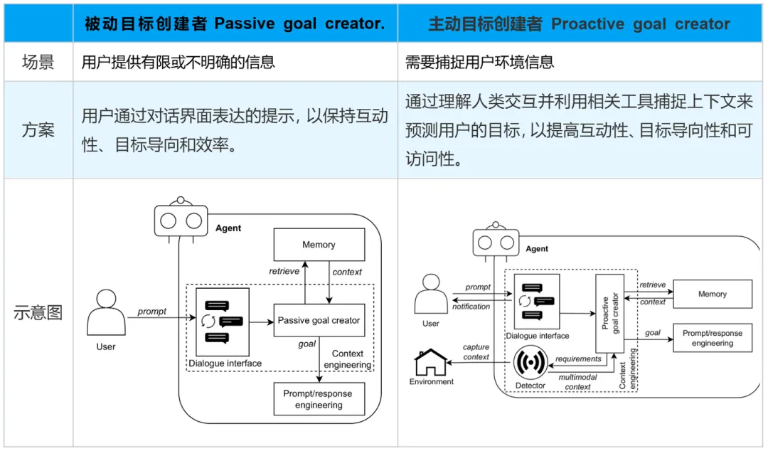 Manus火了？别慌 一文读懂AI智能体常见的九种设计模式-AI.x社区